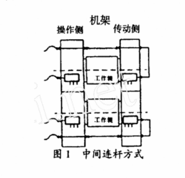 本鋼冷軋廠軋機(jī)工作輥軸承潤(rùn)滑現(xiàn)狀及研究
