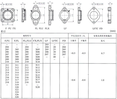 哈軸集團-外球面球軸承的基本知識詳解