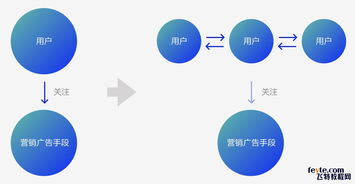 打造雙11網(wǎng)紅爆款 天貓精靈全鏈路營(yíng)銷設(shè)計(jì)策略