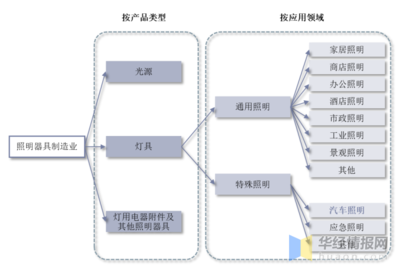 2021年全球及中國車燈行業現狀與趨勢 電子化、智能化、高顏值引領燈具銷售新浪潮